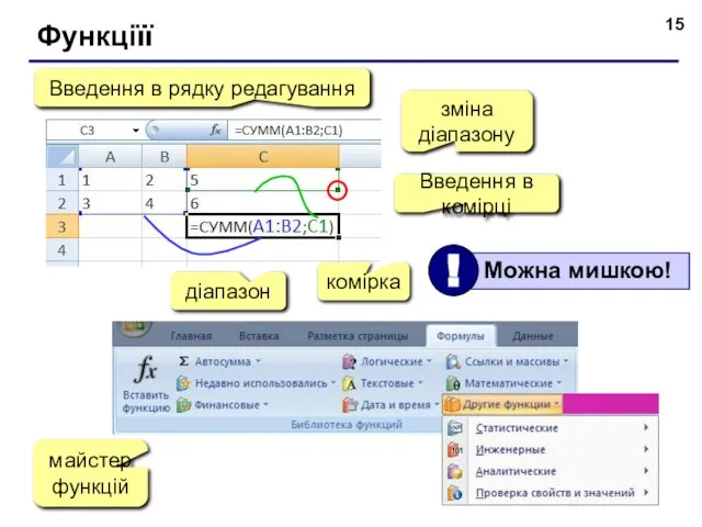 Функціїї Введення в комірці Введення в рядку редагування діапазон комірка майстер функцій