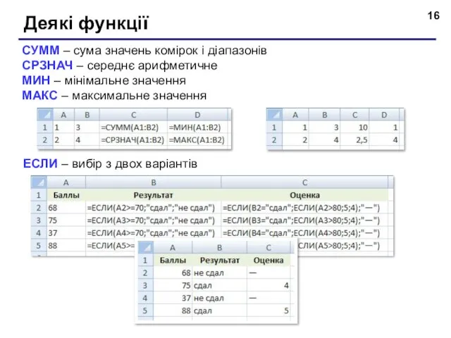 Деякі функції СУММ – сума значень комірок і діапазонів СРЗНАЧ – середнє