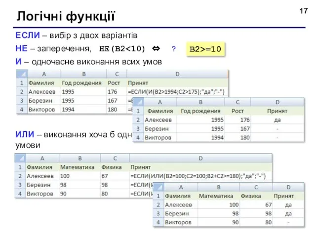 Логічні функції ЕСЛИ – вибір з двох варіантів НЕ – заперечення, НЕ(B2