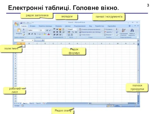 Електронні таблиці. Головне вікно. Рядок формул рядок заголовка робочий лист вкладки панелі