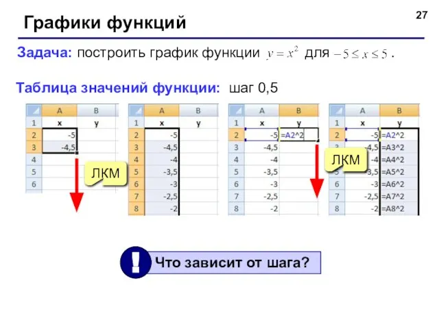 Графики функций Задача: построить график функции для . Таблица значений функции: шаг 0,5 ЛКМ ЛКМ