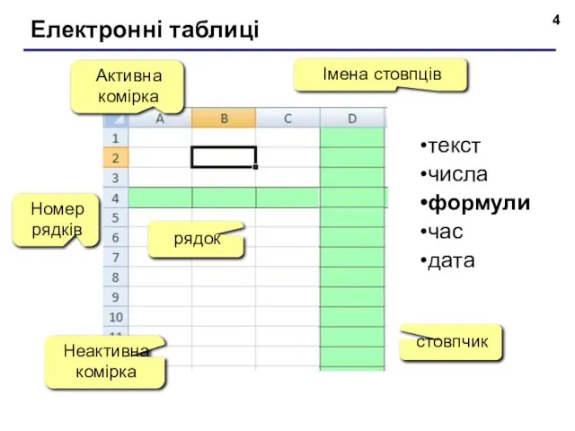 Електронні таблиці Номер рядків рядок стовпчик Імена стовпців Активна комірка Неактивна комірка