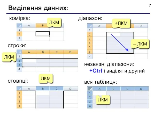 Виділення данних: комірка: +ЛКМ – ЛКМ діапазон: вся таблиця: ЛКМ ЛКМ строки: