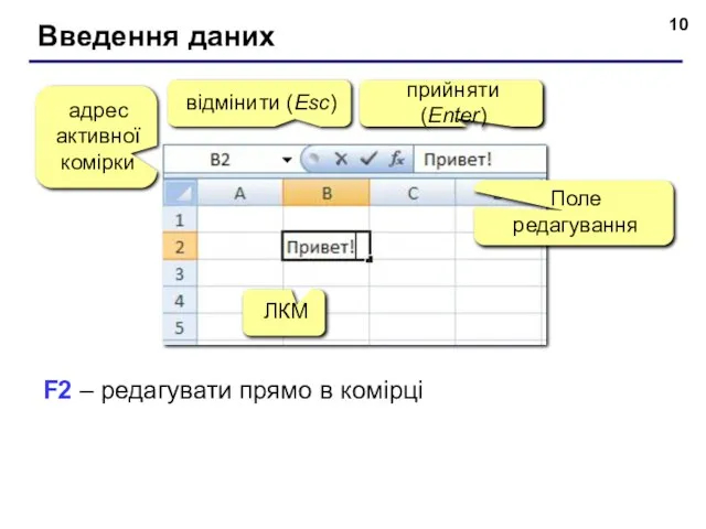 Введення даних адрес активної комірки відмінити (Esc) прийняти (Enter) Поле редагування ЛКМ