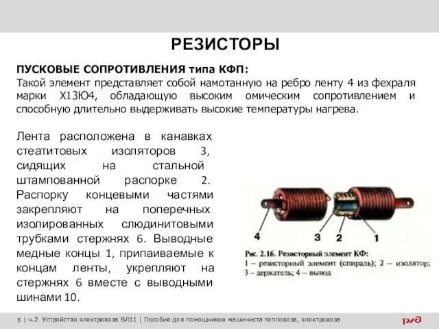 РЕЗИСТОРЫ Лента расположена в канавках стеатитовых изоляторов 3, сидящих на стальной штампованной