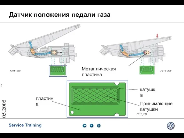 05.2005 Датчик положения педали газа F316_210 F316_208 F316_212 пластина Металлическая пластина катушка Принимающие катушки