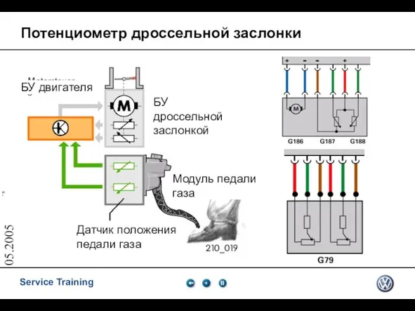 05.2005 Потенциометр дроссельной заслонки Датчик положения педали газа Модуль педали газа БУ дроссельной заслонкой БУ двигателя