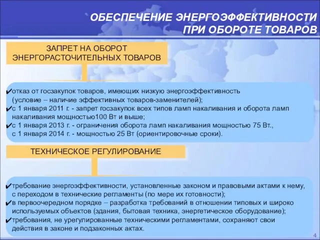 ОБЕСПЕЧЕНИЕ ЭНЕРГОЭФФЕКТИВНОСТИ ПРИ ОБОРОТЕ ТОВАРОВ ЗАПРЕТ НА ОБОРОТ ЭНЕРГОРАСТОЧИТЕЛЬНЫХ ТОВАРОВ отказ от