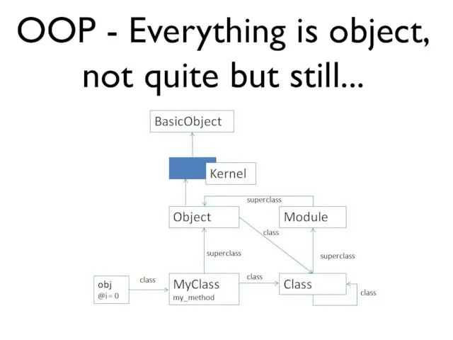 OOP - Everything is object, not quite but still...