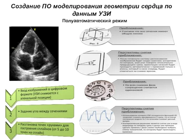 Создание ПО моделирования геометрии сердца по данным УЗИ Полуавтоматический режим