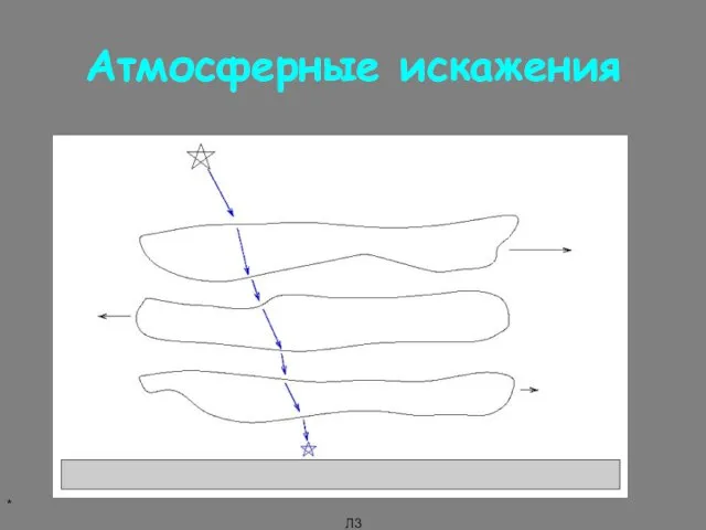 Атмосферные искажения * Л3