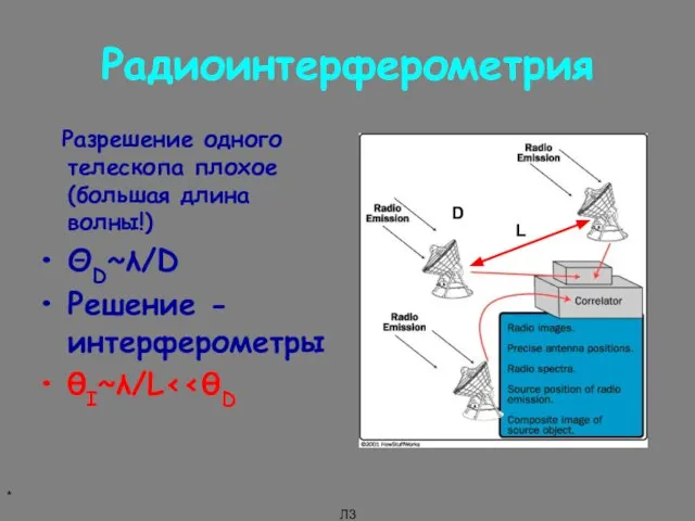 * Л3 Радиоинтерферометрия Разрешение одного телескопа плохое (большая длина волны!) ΘD~λ/D Решение