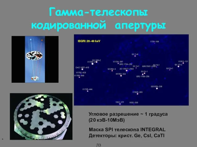 * Л3 Гамма-телескопы кодированной апертуры Маска SPI телескопа INTEGRAL Детекторы: крист. Ge,