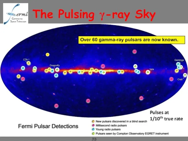 * Л3 The Pulsing γ-ray Sky Pulses at 1/10th true rate Over