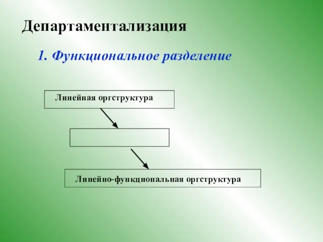 Департаментализация 1. Функциональное разделение Линейная оргструктура Линейно-функциональная оргструктура
