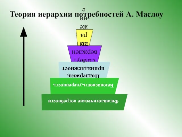 Теория иерархии потребностей А. Маслоу