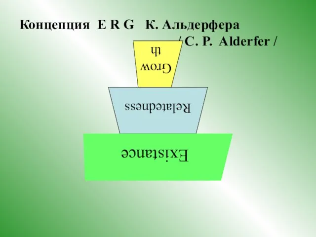 Концепция E R G К. Альдерфера / C. P. Alderfer /