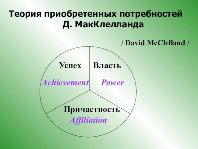 Теория приобретенных потребностей Д. МакКлелланда / David McClelland / Успех Achievement Власть Power Affiliation Причастность
