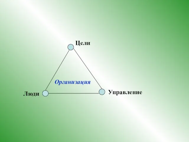 Люди Управление Цели Организация