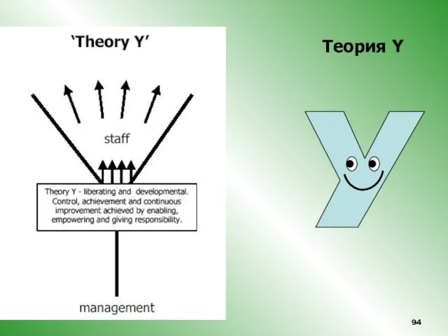 Теория Y