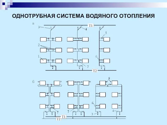 ОДНОТРУБНАЯ СИСТЕМА ВОДЯНОГО ОТОПЛЕНИЯ