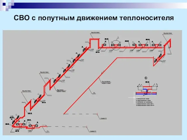 СВО с попутным движением теплоносителя