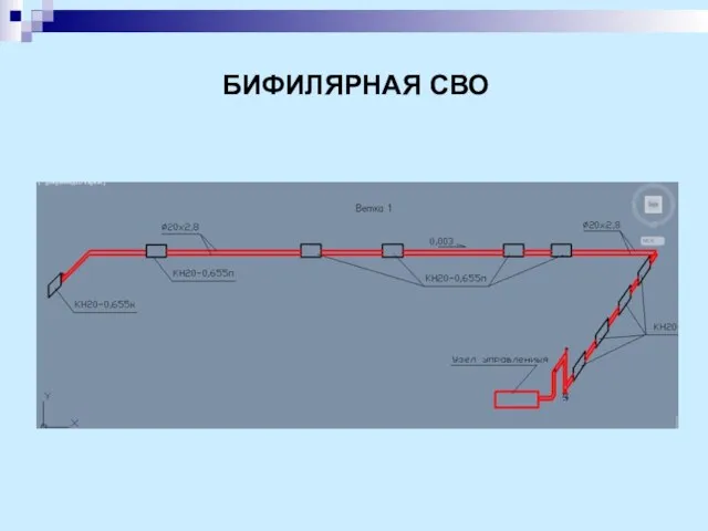 БИФИЛЯРНАЯ СВО