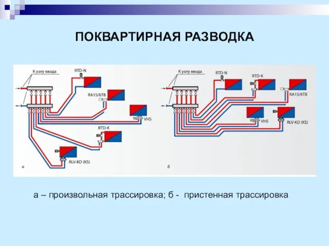 ПОКВАРТИРНАЯ РАЗВОДКА а – произвольная трассировка; б - пристенная трассировка