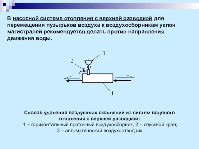 В насосной системе отопления с верхней разводкой для перемещения пузырьков воздуха к