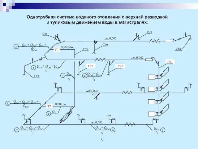 Однотрубная система водяного отопления с верхней разводкой и тупиковым движением воды в магистралях: