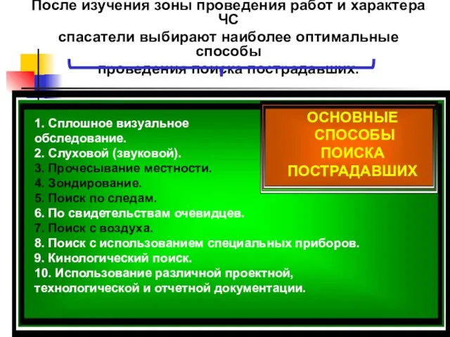 1. Сплошное визуальное обследование. 2. Слуховой (звуковой). 3. Прочесывание местности. 4. Зондирование.