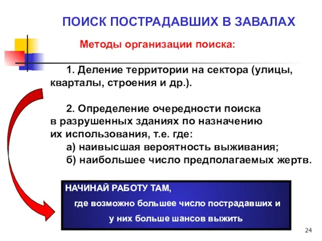 ПОИСК ПОСТРАДАВШИХ В ЗАВАЛАХ Методы организации поиска: 1. Деление территории на сектора