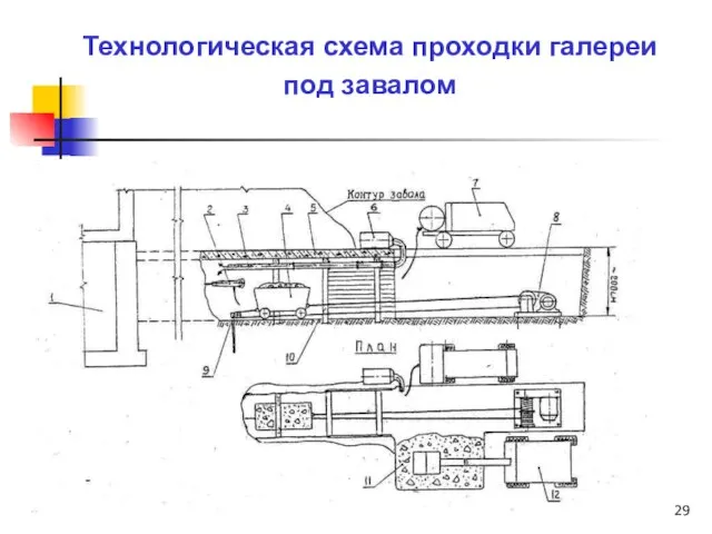 Технологическая схема проходки галереи под завалом