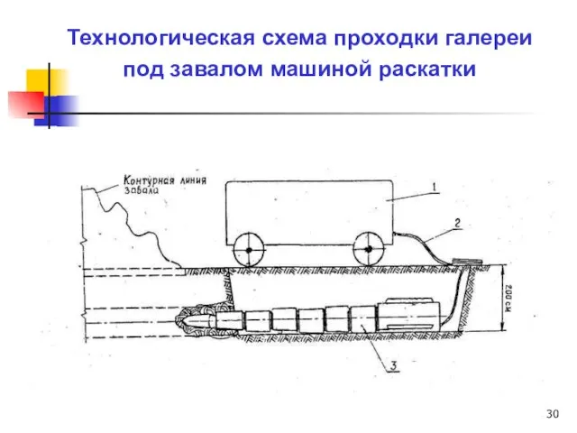 Технологическая схема проходки галереи под завалом машиной раскатки