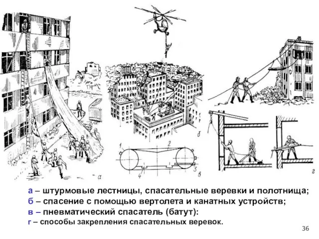 а – штурмовые лестницы, спасательные веревки и полотнища; б – спасение с