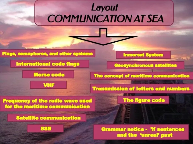 Flags, semaphores, and other systems Frequency of the radio wave used for