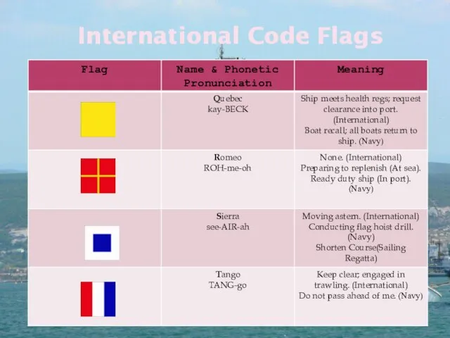 International Code Flags