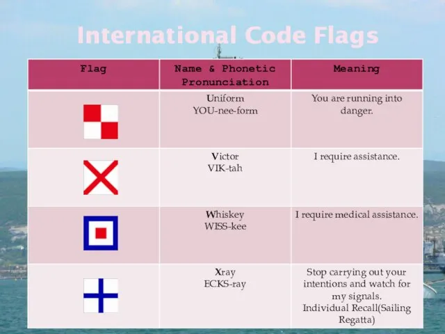 International Code Flags