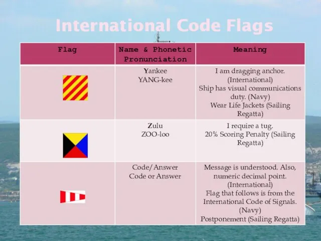 International Code Flags