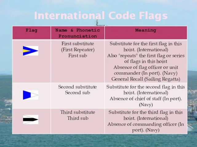 International Code Flags