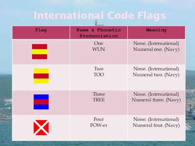 International Code Flags