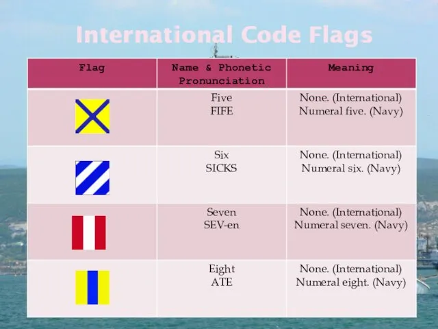 International Code Flags