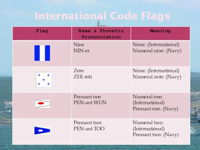 International Code Flags