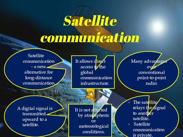 Satellite communication Satellite communication - a new alternative for long-distance communication Many