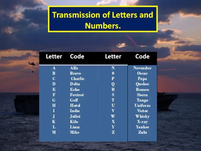 Transmission of Letters and Numbers.