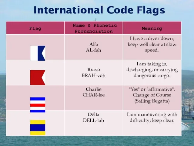 International Code Flags