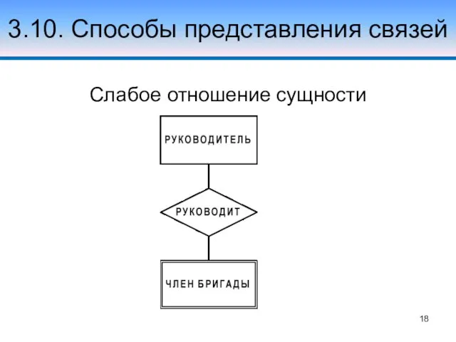 3.10. Способы представления связей Слабое отношение сущности