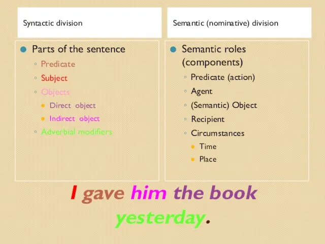 I gave him the book yesterday. Syntactic division Semantic (nominative) division Parts