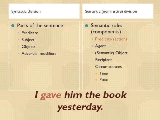 I gave him the book yesterday. Syntactic division Semantic (nominative) division Parts