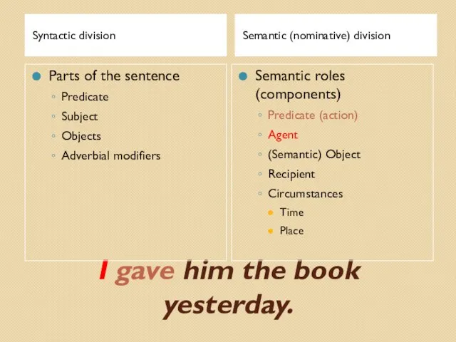 I gave him the book yesterday. Syntactic division Semantic (nominative) division Parts